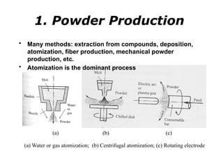 1. Powder Production
(a) (b) (c)
(a) Water or gas atomization; (b) Centrifugal atomization; (c) Rotating electrode
• Many methods: extraction from compounds, deposition,
atomization, fiber production, mechanical powder
production, etc.
• Atomization is the dominant process
 