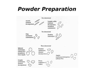Powder Preparation
 