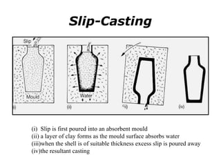 (i) Slip is first poured into an absorbent mould
(ii) a layer of clay forms as the mould surface absorbs water
(iii)when the shell is of suitable thickness excess slip is poured away
(iv)the resultant casting
Slip-Casting
 