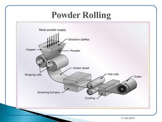 Powder metallurgy | PPTX