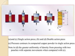 (a)and (c) Single action press; (b) and (d) Double action press
(e) Pressure contours in compacted copper powder in single action press
Note in (d) the greater uniformity of density from pressing with two
punches with separate movements when compared with (c).
 
