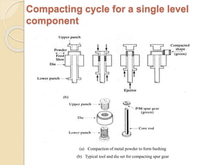 Compacting cycle for a single level
component
(a) Compaction of metal powder to form bushing
(b) Typical tool and die set for compacting spur gear
 