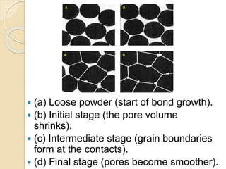  (a) Loose powder (start of bond growth).
 (b) Initial stage (the pore volume
shrinks).
 (c) Intermediate stage (grain boundaries
form at the contacts).
 (d) Final stage (pores become smoother).
 