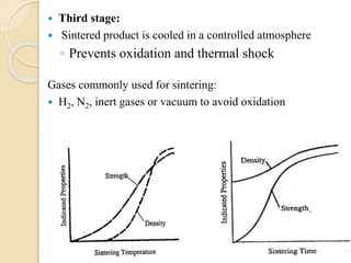  Third stage:
 Sintered product is cooled in a controlled atmosphere
◦ Prevents oxidation and thermal shock
Gases commonly used for sintering:
 H2, N2, inert gases or vacuum to avoid oxidation
 