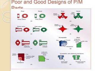 Poor and Good Designs of P/M
Parts
 