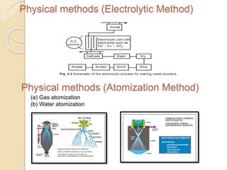 Physical methods (Electrolytic Method)
Physical methods (Atomization Method)
(a) Gas atomization
(b) Water atomization
 