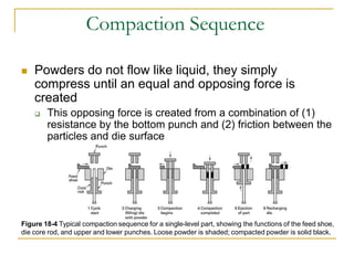 Compaction Sequence
 Powders do not flow like liquid, they simply
compress until an equal and opposing force is
created
 This opposing force is created from a combination of (1)
resistance by the bottom punch and (2) friction between the
particles and die surface
Figure 18-4 Typical compaction sequence for a single-level part, showing the functions of the feed shoe,
die core rod, and upper and lower punches. Loose powder is shaded; compacted powder is solid black.
 
