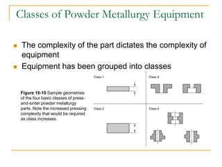 Classes of Powder Metallurgy Equipment
 The complexity of the part dictates the complexity of
equipment
 Equipment has been grouped into classes
Figure 18-10 Sample geometries
of the four basic classes of press-
and-sinter powder metallurgy
parts. Note the increased pressing
complexity that would be required
as class increases.
 