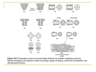 Figure 18-17 Examples of poor and good design features for powder metallurgy products.
Recommendations are based on ease of pressing, design of tooling, uniformity of properties, and
ultimate performance.
 