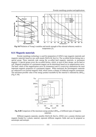Powder metallurgy product and applications
153
Fig. 8.47 Relation of Young’s modulus and tensile strength of the selected refractory metals to
temperature [3].
8.11 Magnetic materials
Powder metallurgy technology is used for preparation of AlNiCo type magnetic materials and
magnetic materials based on rare earth metals (Nd-Fe-B, Sm-Co). The so-called ferrites belong into a
special group. These materials rank among the so-called hard magnetic materials, or permanent
magnets. A special group covers the so-called ferrites, which, in term of their design, can be hard or
soft. Magnetic properties of a permanent magnet can be determined based on its magnetization curve.
The basic values of the magnetization curve Br (remanence) and Hc (coercivity) characterize the most
important magnetic properties of a permanent magnet. When measured, the ferromagnetic materials
are subjected to an external magnetic field, which causes a change of (induced) magnetic momentum.
The maximum possible value of the energy product reachable by this material is indicated by (BH)max
(Fig. 8. 48).
Fig. 8.48 Comparison of the maximum energy product (BH)max of different types of magnetic
materials.
Different magnetic materials, metallic (Nd-Fe-B, Sm-Co, AlNiCo etc.), ceramic (ferrites) and
magnets bonded by a plastic material, represent different magnetic fields and can be prepared as
anisotropic and isotropic.
 