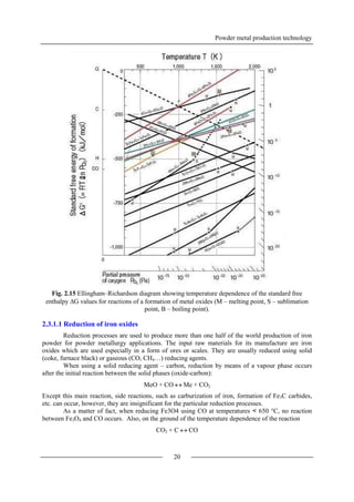 Powder metal production technology
20
Fig. 2.15 Ellingham–Richardson diagram showing temperature dependence of the standard free
enthalpy G values for reactions of a formation of metal oxides (M – melting point, S – sublimation
point, B – boiling point).
2.3.1.1 Reduction of iron oxides
Reduction processes are used to produce more than one half of the world production of iron
powder for powder metallurgy applications. The input raw materials for its manufacture are iron
oxides which are used especially in a form of ores or scales. They are usually reduced using solid
(coke, furnace black) or gaseous (CO, CH4…) reducing agents.
When using a solid reducing agent – carbon, reduction by means of a vapour phase occurs
after the initial reaction between the solid phases (oxide-carbon):
MeO + CO  Me + CO2
Except this main reaction, side reactions, such as carburization of iron, formation of Fe3C carbides,
etc. can occur, however, they are insignificant for the particular reduction processes.
As a matter of fact, when reducing Fe3O4 using CO at temperatures < 650 °C, no reaction
between Fe3O4 and CO occurs. Also, on the ground of the temperature dependence of the reaction
CO2 + C  CO
 