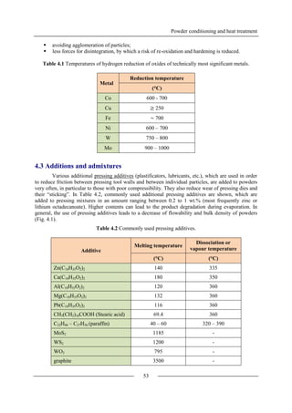 Powder conditioning and heat treatment
53
 avoiding agglomeration of particles;
 less forces for disintegration, by which a risk of re-oxidation and hardening is reduced.
Table 4.1 Temperatures of hydrogen reduction of oxides of technically most significant metals.
Metal
Reduction temperature
(°C)
Co 600 - 700
Cu ≥ 250
Fe ~ 700
Ni 600 – 700
W 750 – 800
Mo 900 – 1000
4.3 Additions and admixtures
Various additional pressing additives (plastificators, lubricants, etc.), which are used in order
to reduce friction between pressing tool walls and between individual particles, are added to powders
very often, in particular to those with poor compressibility. They also reduce wear of pressing dies and
their “sticking”. In Table 4.2, commonly used additional pressing additives are shown, which are
added to pressing mixtures in an amount ranging between 0.2 to 1 wt.% (most frequently zinc or
lithium octadecanoate). Higher contents can lead to the product degradation during evaporation. In
general, the use of pressing additives leads to a decrease of flowability and bulk density of powders
(Fig. 4.1).
Table 4.2 Commonly used pressing additives.
Additive
Melting temperature
Dissociation or
vapour temperature
(°C) (°C)
Zn(C18H35O2)2 140 335
Ca(C18H35O2)2 180 350
Al(C18H35O2)2 120 360
Mg(C18H35O2)2 132 360
Pb(C18H35O2)2 116 360
CH3(CH2)16COOH (Stearic acid) 69.4 360
C22H46 – C27H56 (paraffin) 40 – 60 320 – 390
MoS2 1185 -
WS2 1200 -
WO3 795 -
graphite 3500 -
 