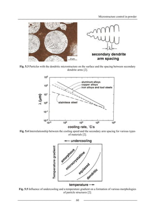 Microstructure control in powder
60
Fig. 5.3 Particles with the dendritic microstructure on the surface and the spacing between secondary
dendrite arms [2].
Fig. 5.4 Interrelationship between the cooling speed and the secondary arm spacing for various types
of materials [2].
Fig. 5.5 Influence of undercooling and a temperature gradient on a formation of various morphologies
of particle structures [2].
 