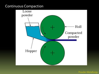 Continuous Compaction
Powder Metallurgy
 