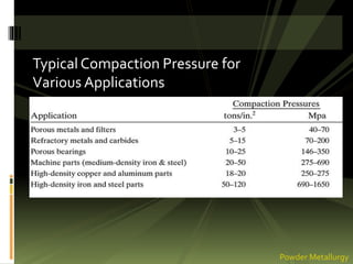 Typical Compaction Pressure for
Various Applications
Powder Metallurgy
 