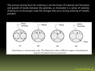 The primary driving force for sintering is not the fusion of material, but formation
and growth of bonds between the particles, as illustrated in a series of sketches
showing on a microscopic scale the changes that occur during sintering of metallic
powders.
Powder Metallurgy
 