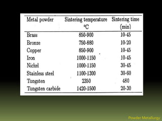 Powder Metallurgy
 