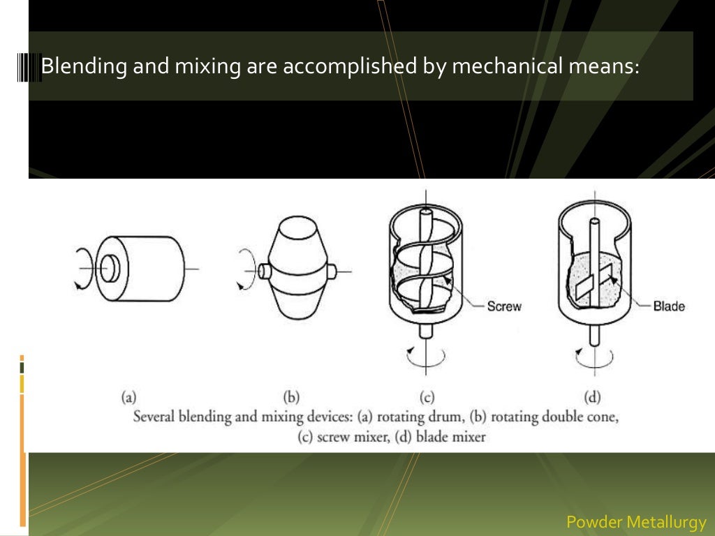 Powder Metallurgy PROCESS