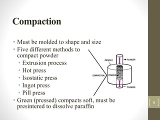 “Applications Of Powder Metallurgy In Reference with Cutting tools” | PPTX