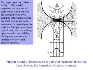 Figure: Model of impact event at a time of maximum impacting
force showing the formation of a micro-compact.
The impact process is shown
in Fig. 1. This model
represents the moment of
collision, at which particles
are trapped between two
colliding balls within a space
occupied by a dense cloud,
dispersion, or mass of powder
particles. This phenomenon is
typical in dry and wet milling
operations that use colliding
milling mediums such as
tumbler, vibratory, and
attrition ball mills.
 