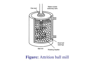 Figure: Attrition ball mill
 