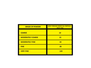 Powder Size Classification Pharmaceutical powders.pptx