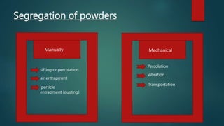Segregation of powders
Manually Mechanical
sifting or percolation
air entrapment
particle
entrapment (dusting)
Percolation
Vibration
Transportation
 