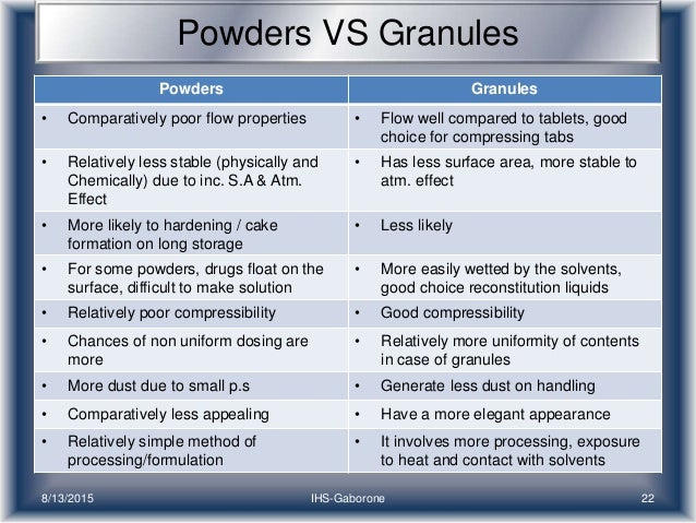 Powders and granules