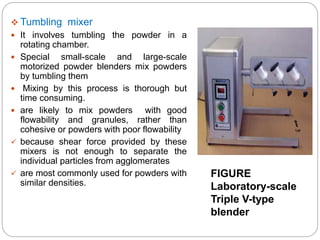 powders and graWRGVBDBUHURHGJRHGBnules.pptx