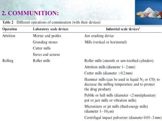 8
Methods and Equipment:
COARSE DIVISION:
2. COMMUNITION:
 