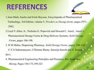26
25
1.Jean-Mark Aiache and Erick Beyssac, Encyclopedia of Pharmaceutical
Technology, 3rd Edition, volume 5, Powders as Dosage forms, pages 2971-
2982.
2.Loyd V.Allen, Jr., Nicholas G. Popovich and Howard C. Ansel , Ansel’s
Pharmaceutical Dosage Forms & Drug Delivery Systems, Solid Dosage
Forms, pages 186-198.
3. R M Mehta, Dispensing Pharmacy, Solid Dosage Forms, pages 108-124.
C.V.S Subramanyam, J.Thimma Shetty, Sarasija Suresh and V. Kusum
devi,
4. Pharmaceutical Engineering Principles and Practices, Size Reduction,
Mixing, Pages 144-173,199-223
 