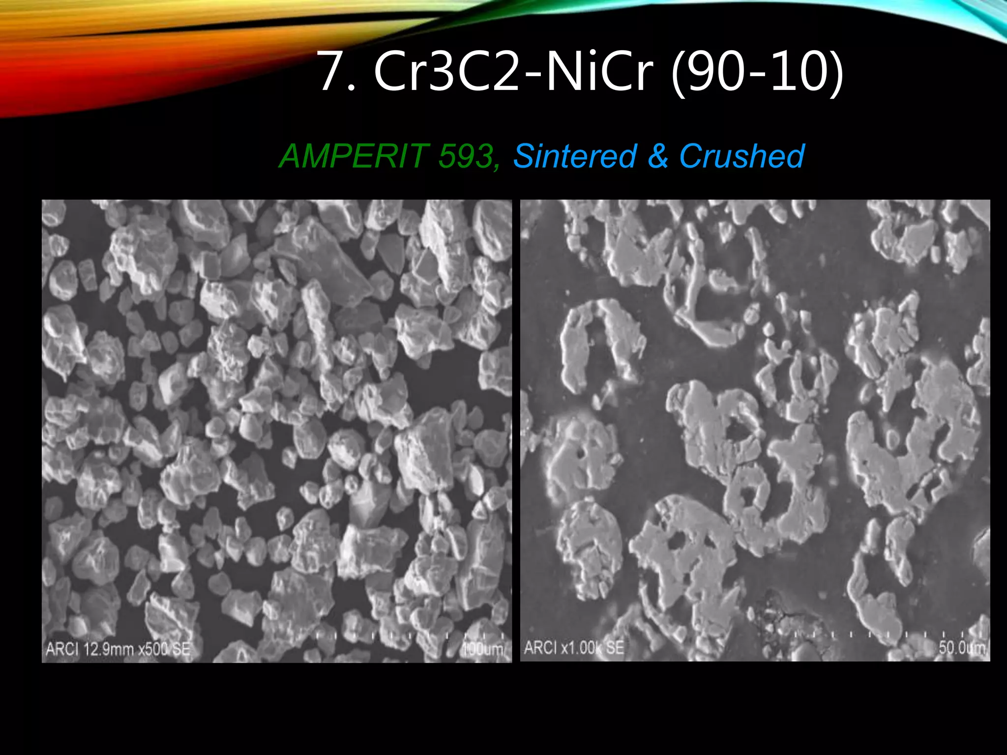 Powder Morphology & Cross-sectional Scanning Electron Microscopy (SEM ...