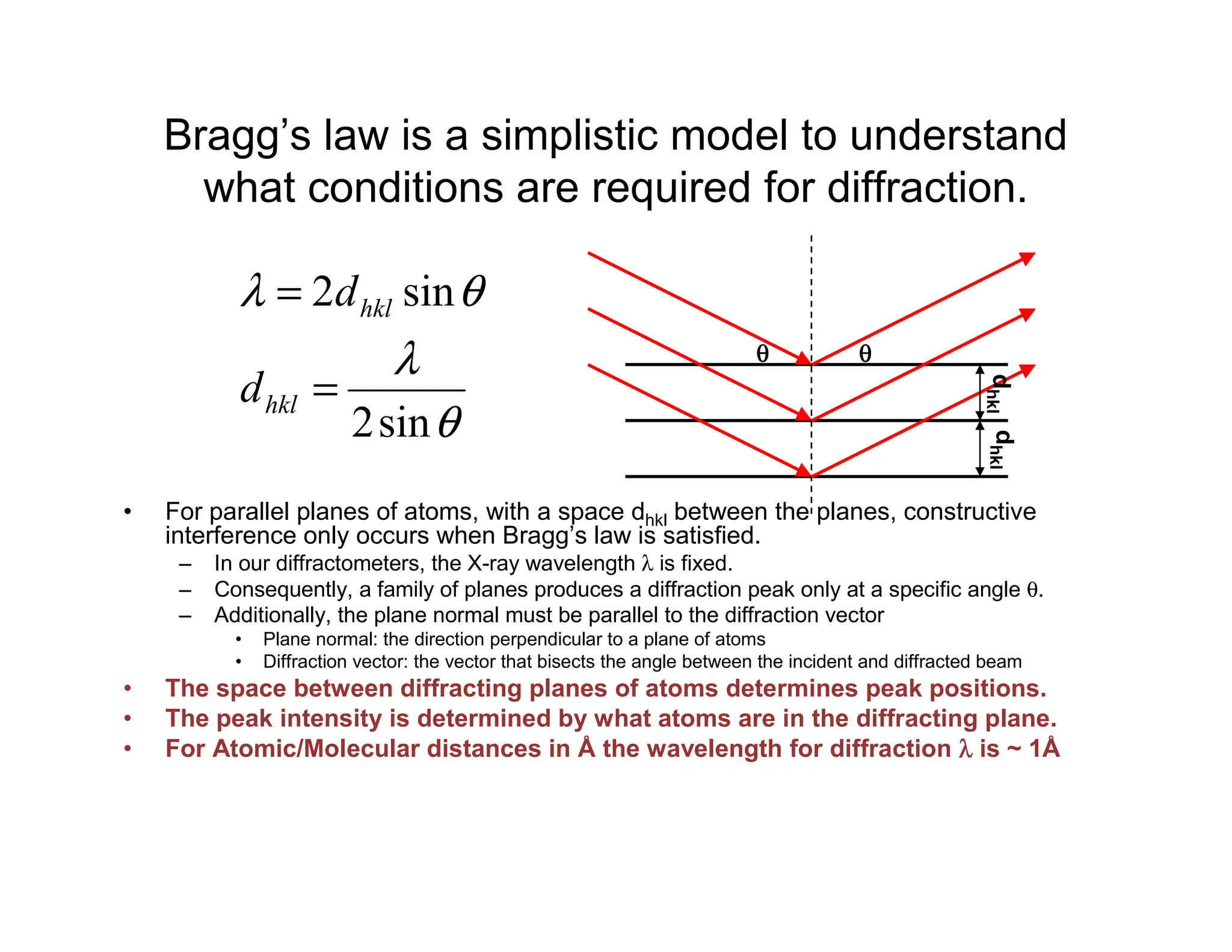 Bragg’s law is a simplistic model to understand
what conditions are required for diffraction.
• For parallel planes of atoms, with a space dhkl between the planes, constructive
interference only occurs when Bragg’s law is satisfied.
– In our diffractometers, the X-ray wavelength λ is fixed.
– Consequently, a family of planes produces a diffraction peak only at a specific angle θ.
– Additionally, the plane normal must be parallel to the diffraction vector
• Plane normal: the direction perpendicular to a plane of atoms
• Diffraction vector: the vector that bisects the angle between the incident and diffracted beam
• The space between diffracting planes of atoms determines peak positions.
• The peak intensity is determined by what atoms are in the diffracting plane.
• For Atomic/Molecular distances in Å the wavelength for diffraction λ
λ
λ
λ is ~ 1Å
θ
λ
θ
λ
sin
2
sin
2
=
=
hkl
hkl
d
d
θ
θ
θ
θ θ
θ
θ
θ
d
hkl
d
hkl
 