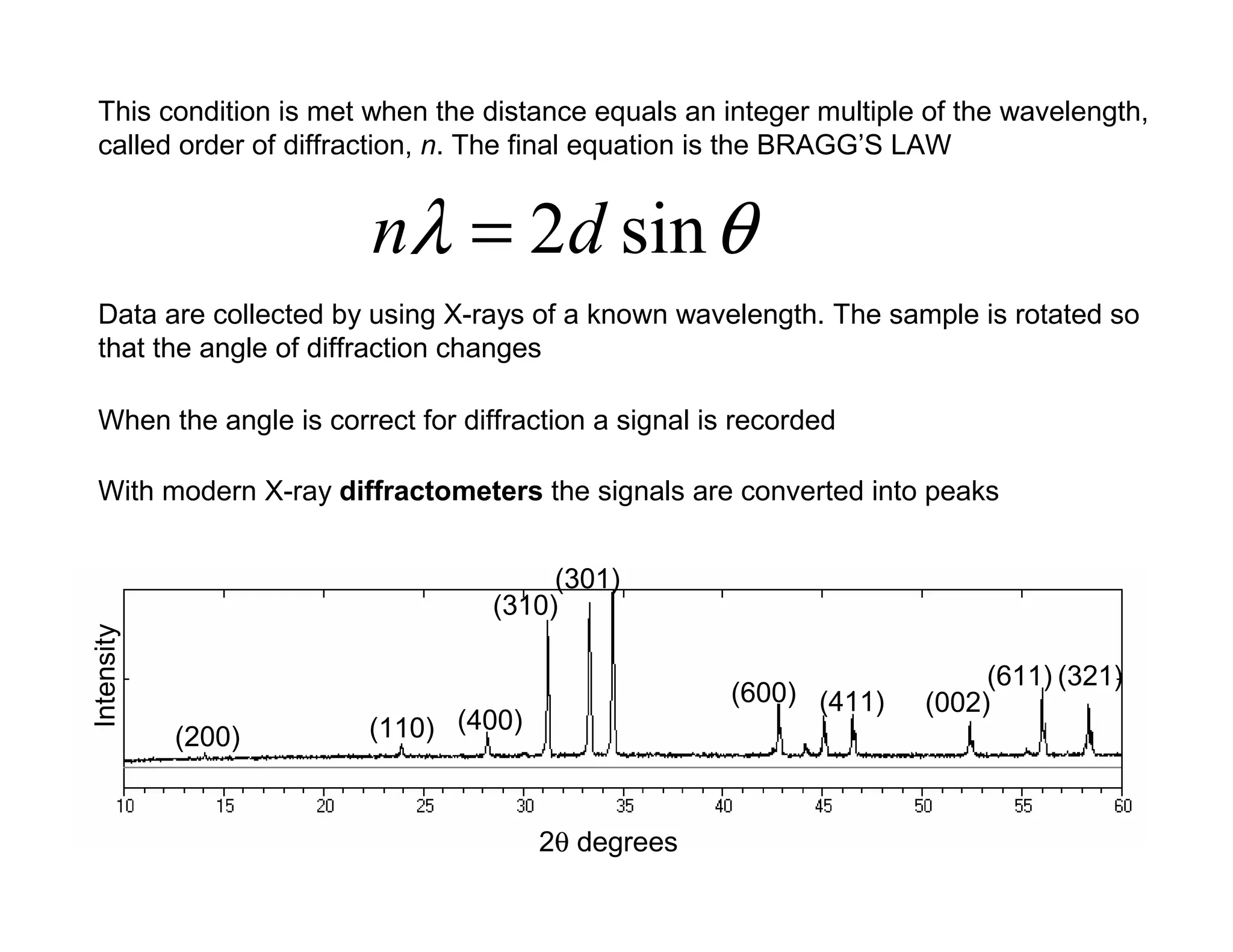 This condition is met when the distance equals an integer multiple of the wavelength,
called order of diffraction, n. The final equation is the BRAGG’S LAW
θ
λ sin
2d
n =
Data are collected by using X-rays of a known wavelength. The sample is rotated so
that the angle of diffraction changes
When the angle is correct for diffraction a signal is recorded
With modern X-ray diffractometers the signals are converted into peaks
Intensity
2θ degrees
(200) (110) (400)
(310)
(301)
(600) (411) (002)
(611) (321)
 