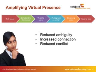 © 2016 NetSpeed Learning Solutions. All rights reserved. 41
Amplifying Virtual Presence
• Reduced ambiguity
• Increased connection
• Reduced conflict
 