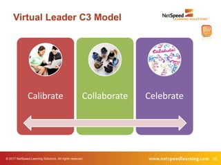 © 2017 NetSpeed Learning Solutions. All rights reserved. 20
Virtual Leader C3 Model
Calibrate Collaborate Celebrate
 