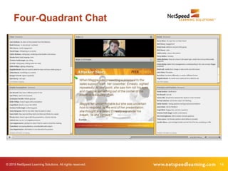 © 2019 NetSpeed Learning Solutions. All rights reserved. 14
Four-Quadrant Chat
 