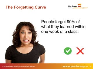 © 2019 NetSpeed Learning Solutions. All rights reserved. 24
The Forgetting Curve
People forget 90% of
what they learned within
one week of a class.
 