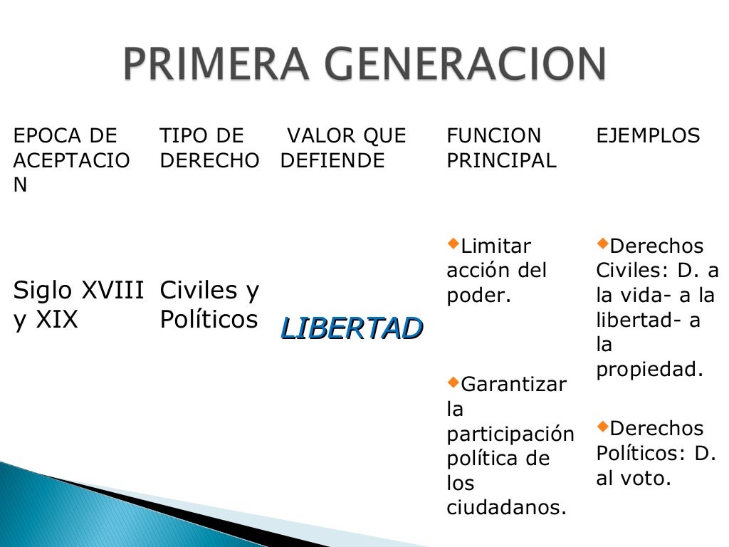 Salvador S A P Alcalde Parejo