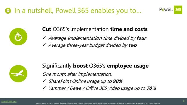 Powell 365 Your Digital Transformation In One Place Powell 365 Your Digital Transformation In One Place