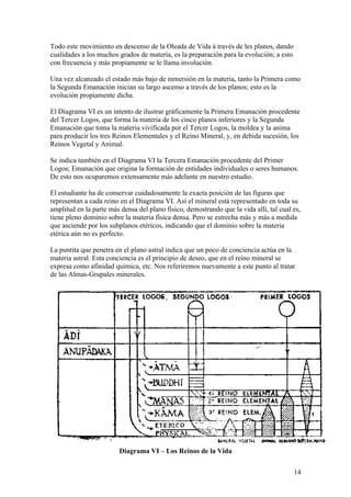 Todo este movimiento en descenso de la Oleada de Vida á través de les planos, dando
cualidades a los muchos grados de materia, es la preparación para la evolución; a esto
con frecuencia y más propiamente se le llama involución.

Una vez alcanzado el estado más bajo de inmersión en la materia, tanto la Primera como
la Segunda Emanación inician su largo ascenso a través de los planos; esto es la
evolución propiamente dicha.

El Diagrama VI es un intento de ilustrar gráficamente la Primera Emanación procedente
del Tercer Logos, que forma la materia de los cinco planos inferiores y la Segunda
Emanación que toma la materia vivificada por el Tercer Logos, la moldea y la anima
para producir los tres Reinos Elementales y el Reino Mineral, y, en debida sucesión, los
Reinos Vegetal y Animal.

Se indica también en el Diagrama VI la Tercera Emanación procedente del Primer
Logos; Emanación que origina la formación de entidades individuales o seres humanos.
De esto nos ocuparemos extensamente más adelante en nuestro estudio.

El estudiante ha de conservar cuidadosamente la exacta posición de las figuras que
representan a cada reino en el Diagrama VI. Así el mineral está representado en toda su
amplitud en la parte más densa del plano físico, demostrando que la vida allí, tal cual es,
tiene pleno dominio sobre la materia física densa. Pero se estrecha más y más a medida
que asciende por los subplanos etéricos, indicando que el dominio sobre la materia
etérica aún no es perfecto.

La puntita que penetra en el plano astral indica que un poco de conciencia actúa en la
materia astral. Esta conciencia es el principio de deseo, que en el reino mineral se
expresa como afinidad química, etc. Nos referiremos nuevamente a este punto al tratar
de las Almas-Grupales minerales.




                         Diagrama VI – Los Reinos de la Vida


                                                                                         14
 