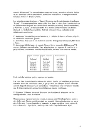 materia. Ellas son el Yo, manteniéndose auto-conscientes y auto-determinadas. Reinan
en paz inmutable y viven en eternidad. Pero como hemos visto, se apropian materia,
tomando átomos de diversos planos.

Las Mónadas son de siete tipos o “Rayos”, lo mismo que la materia es de siete clases o
“Rayos”. El proceso por el cual aparecen los siete tipos es como sigue: los tres aspectos
de conciencia del Logos o Yo Universal son: Voluntad (Ichchha), Sabiduría (Jna nam),
y Actividad (Kri ya). Las tres cualidades de la materia correspondiente son: Inercia
(Tamas), Movilidad (Rajas) y Ritmo (Sattva). Estos aspectos y cualidades están
relacionados como sigue:

El Aspecto de Voluntad impone en la materia, la cualidad de Inercia o Tamas; el poder
de resistencia, estabilidad, quietud.
El Aspecto de Actividad da a la materia la cualidad de responder a la acción, Movilidad
o Rajas.
El Aspecto de Sabiduría da a la materia Ritmo o Sattva (armonía). El Diagrama VII
muestra dichas correspondencias. Toda Mónada tiene tres aspectos de conciencia, la
proporción de los cuales en las diferentes Mónadas, varía de siete maneras, a saber:


                   Aspecto dominante   Aspecto secundario   Aspecto terciario

                      Voluntad            Sabiduría           Actividad
                     Voluntad            Actividad            Sabiduría
                     Sabiduría           Voluntad             Actividad
                     Sabiduría           Actividad            Voluntad
                     Actividad           Voluntad             Sabiduría
                     Actividad           Sabiduría            Voluntad



En la variedad séptima, los tres aspectos son igualen.

Los siete tipos de materia se forman de una manera similar, por medio de proporciones
variables de las tres cualidades Tamas, Rajas y Sattva. La corriente de vida conocida
como la Segunda Emanación, en realidad está compuesta de siete corrientes y en cada
una de éstas se encuentra uno de los siete tipos de materia combinada.

El Diagrama VIII es un intento de demostrar los siete tipos de Mónadas, con las
correspondientes clases de materia.

Otra manera de expresar la misma verdad, o sea que cada Mónada pertenece a uno u
otro de los siete Rayos, consiste en decir que apareció ésta originariamente por uno u
otro de los siete Logos planetarios, a los cuales se puede considerar como centros de
fuerza dentro del Logos Solar; canales por los cuales fluye la fuerza de Aquél.




                                                                                         18
 