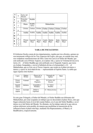 I             Señor del
        9      Mundo.
N
I              Pratyeka       Buddha
        8      Buddha
C
                  Manu        Boddhi-             Mahachohan
I       7                     sattva
A                Chohan Chohan Chohan Chohan Chohan Chohan Chohan
C       6
I                Asekha Asekha Asekha Asekha Asekha Asekha Asekha
        5
O
N       4
        3         Primer Segundo Tercer Cuarto Quinto             Sexto     Séptimo
E                 Rayo    Rayo   Rayo   Rayo Rayo                 Rayo       Rayo
S       2
        1

                                       TABLA DE INICIACIONES

El Gobierno Oculto consta de tres departamentos, regidos por tres oficiales, quienes no
son meramente reflejos de los Tres Aspectos del Legos, sino que, en sentido muy real,
son verdaderas manifestaciones de Ellos. Estos tres son (1) el Señor del Mundo, que
está unificado con el Primer Aspecto, en el plano Adi, y ejerce la Voluntad divina en la
tierra; (2) el Señor Buddha que está unificado con el Segundo Aspecto, que mora
en el plano Anupadaka, y envía la Sabiduría divina a la humanidad; y (3) el
Mahachohan, que es Uno con el Tercer Aspecto, que reside en el plano nirvánico o
átmico, y ejerce la Actividad divina — representando al Espíritu Santo. La tabla que
sigue expone estos hechos:

     Logos        Poderes          Planos de la    Triangulo de       Rayos
                  Divinos           Naturaleza       Agentes

     Primer      Voluntad.            Adi u        El Señor del           1
     Aspecto                        Originario.       Mundo
     Segundo     Sabiduría.       Anupadaka o       E1 Señor              2
     Aspecto                       Monádico.        Buddha

     Tercer      Actividad.      Átmico o         El Mahachohan           3-7
     Aspecto                     Espiritual.



En este gran Triángulo, el Señor del Mundo y el Señor Buddha son diferentes del
Mahachohan, por estar ocupados en trabajos que no descienden al plano físico, sino que
llegan solamente hasta el nivel del cuerpo búdico, en el caso del Señor Buddha; y en el
átmico en el del Señor del Mundo. No obstante, sin Su trabajo nada de lo que está en
esferas inferiores sería posible; de manera que posibilitan la transmisión de Su
influencia hasta el plano más bajo, mediante Sus Representantes, el Manú y el
Boddhisattva, respectivamente.




                                                                                      209
 