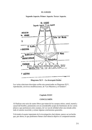EL LOGOS

                 Segundo Aspecto. Primer Aspecto. Tercer Aspecto.




                         Diagrama XLV – La Jerarquía Oculta

Las varias relaciones descriptas arriba esta sumarizadas en Diagrama XLV,
reproducido, con leves modificaciones, de "Los Maestros y el Sendero".



                                     Capítulo XXXV

                                     CONCLUSIÓN

Al finalizar esta serie de cuatro libros que tratan de los cuerpos etéreo, astral, mental y
causal del hombre, juntamente con un considerable acopio de fenómenos de los varios
planos a que pertenecen estos cuerpos, tal vez sea de utilidad echar una mirada sobre
todo el camino recorrido y extraer algunas conclusiones generales.

Volviendo al asunto importante de la investigación clarividente, parece ser un hecho
que, por ahora, lo que podríamos llamar clarividencia objetiva es comparativamente


                                                                                         211
 