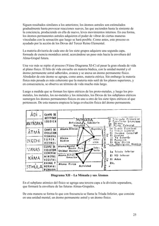 Siguen resultados similares a los anteriores; los átomos astrales son estimulados
gradualmente hasta provocar reacciones suaves, las que ascienden hasta la simiente de
la conciencia, produciendo en ella de nuevo, leves movimientos internos. En esa forma,
los átomos permanentes astrales adquieren el poder de vibrar de ciertas maneras
vinculadas con la sensación que luego se hará posible. Como antes, este proceso es
ayudado por la acción de los Devas del Tercer Reino Elemental.

La materia divisoria de cada uno de los siete grupos adquiere una segunda capa,
formada de esencia monádica astral, acercándose un paso más hacia la envoltura del
Alma-Grupal futura.

Una vez más se repite el proceso (Véase Diagrama XI-C) al pasar la gran oleada de vida
al plano físico. El hilo de vida envuelto en materia búdica, con la unidad mental y el
átomo permanente astral adheridos, avanza y se anexa un átomo permanente físico.
Alrededor de este átomo se agrupa, como antes, materia etérica. Sin embargo la materia
física más pesada es más coherente que la materia más sutil de los planos superiores, y
en consecuencia, se observa un término de vida mucho más largo.

Luego a medida que se forman los tipos etéricos de los proto-metales, y luego los pro-
metales, los metales, los no-metales y los minerales, los Devas de los subplanos etéricos
sumergen los átomos permanentes físicos en uno u otro de los siete tipos etéricos al que
pertenecen. De esta manera empieza la larga evolución física del átomo permanente.




                      Diagrama XII – La Mónada y sus Átomos

En el subplano atómico del físico se agrega una tercera capa a la división separadora,
que formará la envoltura de las futuras Almas-Grupales.

De esta manera se forma lo que con frecuencia se llama la Tríada Inferior, que consiste
en una unidad mental, un átomo permanente astral y un átomo físico.




                                                                                         25
 
