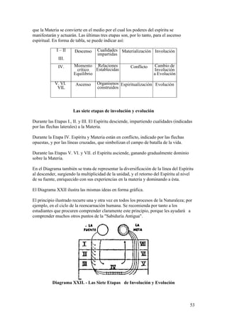 que la Materia se convierte en el medio por el cual los poderes del espíritu se
manifestarán y actuarán. Las últimas tres etapas son, por lo tanto, para el ascenso
espiritual. En forma de tabla, se puede indicar así:

             I – II    Descenso     Cualidades Materialización Involución
                                    impartidas
              III.
              IV.      Momento Relaciones              Conflicto    Cambio de
                        crítico   Establecidas                      Involución
                       Equilibrio                                   a Evolución

            V. VI.      Ascenso     Organismos Espiritualización Evolución
             VIL                    construidos




                      Las siete etapas de involución y evolución

Durante las Etapas I., II. y III. El Espíritu desciende, impartiendo cualidades (indicadas
por las flechas laterales) a la Materia.

Durante la Etapa IV. Espíritu y Materia están en conflicto, indicado por las flechas
opuestas, y por las líneas cruzadas, que simbolizan el campo de batalla de la vida.

Durante las Etapas V. VI. y VII. el Espíritu asciende, ganando gradualmente dominio
sobre la Materia.

En el Diagrama también se trata de representar la diversificación de la línea del Espíritu
al descender, surgiendo la multiplicidad de la unidad, y el retorno del Espíritu al nivel
de su fuente, enriquecido con sus experiencias en la materia y dominando a ésta.

El Diagrama XXII ilustra las mismas ideas en forma gráfica.

El principio ilustrado recurre una y otra vez en todos los procesos de la Naturaleza; por
ejemplo, en el ciclo de la reencarnación humana. Se recomienda por tanto a los
estudiantes que procuren comprender claramente este principio, porque les ayudará a
comprender muchos otros puntos de la "Sabiduría Antigua".




           Diagrama XXII. - Las Siete Etapas de Involución y Evolución



                                                                                        53
 