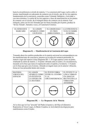 hasta la circunferencia o círculo de materia. 3. La conciencia del Logos vuelve sobre sí
misma, manifestando en cada punto de contacto con el círculo, uno de los tres aspectos
fundamentales de la conciencia, conocidos como Voluntad, Sabiduría y Actividad, o
con otros términos. La unión de los tres aspectos o fases de manifestación en los puntos
de contacto con el círculo, da el triángulo básico de contacto con la materia. Este
triángulo, junto con los tres formados por las líneas trazadas por él punto, produce la
"divina Tetrada", llamada a veces, el Cuaternario Cósmico.

  EL SITIO ESTÁ          EL LOGOS              EL LOGOS SALE          LA CONCIENCIA
   MARCADO             APARECE COMO               EN TRES             VUELVE SOBRE
                         UN PUNTO               DIRECCIONES              SI MISMA




             Diagrama II. — Manifestación de la Conciencia del Logos

Tomando ahora los cambios producidos en la materia universal en correspondencia con
las manifestaciones de conciencia, tenemos en la esfera de sustancia primordial, la
materia virgen del espacio (véase Diagrama III): 1. El Logos aparece como un punto,
irradiando la esfera de materia. 2. El punto vibrando entre el centro y la circunferencia,
trazando así la línea que marca la separación entre el espíritu y la materia. 3. El punto
con la línea que gira con el mismo, vibrando en ángulo recto con la anterior vibración,
forma la Cruz primordial dentro del círculo.

MATERIA               EL LOGOS              EL PUNTO VIBRA            EL PUNTO Y LA
VIRGEN DEL            APARECE COMO          ENTRE EL CENTRO           LINEA VIBRAN
ESPACIO               UN PUNTO EN           Y LA                      EN ANGULO
                      LA ESFERA DE          CIRCUNSFERENCIA           RECTO CON LA
                      LA MATERIA                                      VIBRACION
                                                                      ANTERIOR




                   Diagrama III. — La Respuesta de la Materia

Así se dice que la Cruz "procede" del Padre (el punto) y del Hijo (el diámetro).
Representa al Tercer Logos, la Mente Creadora, la Actividad divina dispuesta para
manifestarnos como Creador.




                                                                                         6
 