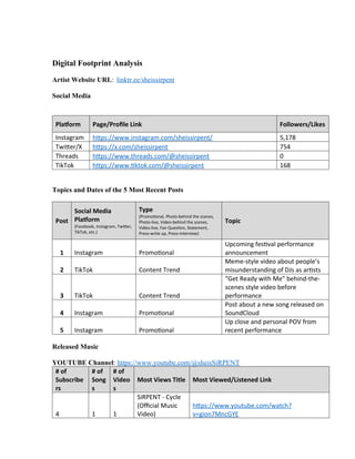 Digital Footprint Analysis
Artist Website URL: linktr.ee/sheissirpent
Social Media
Platform Page/Profile Link Followers/Likes
Instagram https://www.instagram.com/sheissirpent/ 5,178
Twitter/X https://x.com/sheissirpent 754
Threads https://www.threads.com/@sheissirpent 0
TikTok https://www.tiktok.com/@sheissirpent 168
Topics and Dates of the 5 Most Recent Posts
Post
Social Media
Platform
(Facebook, Instagram, Twitter,
TikTok, etc.)
Type
(Promotional, Photo-behind the scenes,
Photo-live, Video-behind the scenes,
Video-live, Fan Question, Statement,
Press-write up, Press-interview)
Topic
1 Instagram Promotional
Upcoming festival performance
announcement
2 TikTok Content Trend
Meme-style video about people’s
misunderstanding of DJs as artists
3 TikTok Content Trend
“Get Ready with Me” behind-the-
scenes style video before
performance
4 Instagram Promotional
Post about a new song released on
SoundCloud
5 Instagram Promotional
Up close and personal POV from
recent performance
Released Music
YOUTUBE Channel: https://www.youtube.com/@sheisSiRPENT
# of
Subscribe
rs
# of
Song
s
# of
Video
s
Most Views Title Most Viewed/Listened Link
4 1 1
SiRPENT - Cycle
(Official Music
Video)
https://www.youtube.com/watch?
v=gion7MncGYE
 