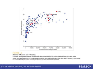 © 2014 Pearson Education, Inc. All rights reserved.
 
