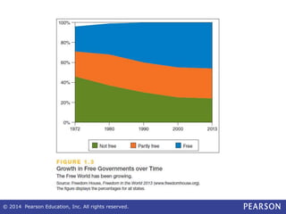 © 2014 Pearson Education, Inc. All rights reserved.
 